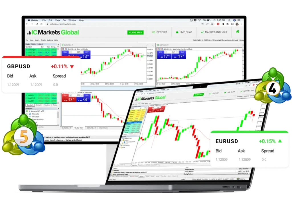 IC Markets MetaTrader platform with powerful tools for forex and CFD trading.